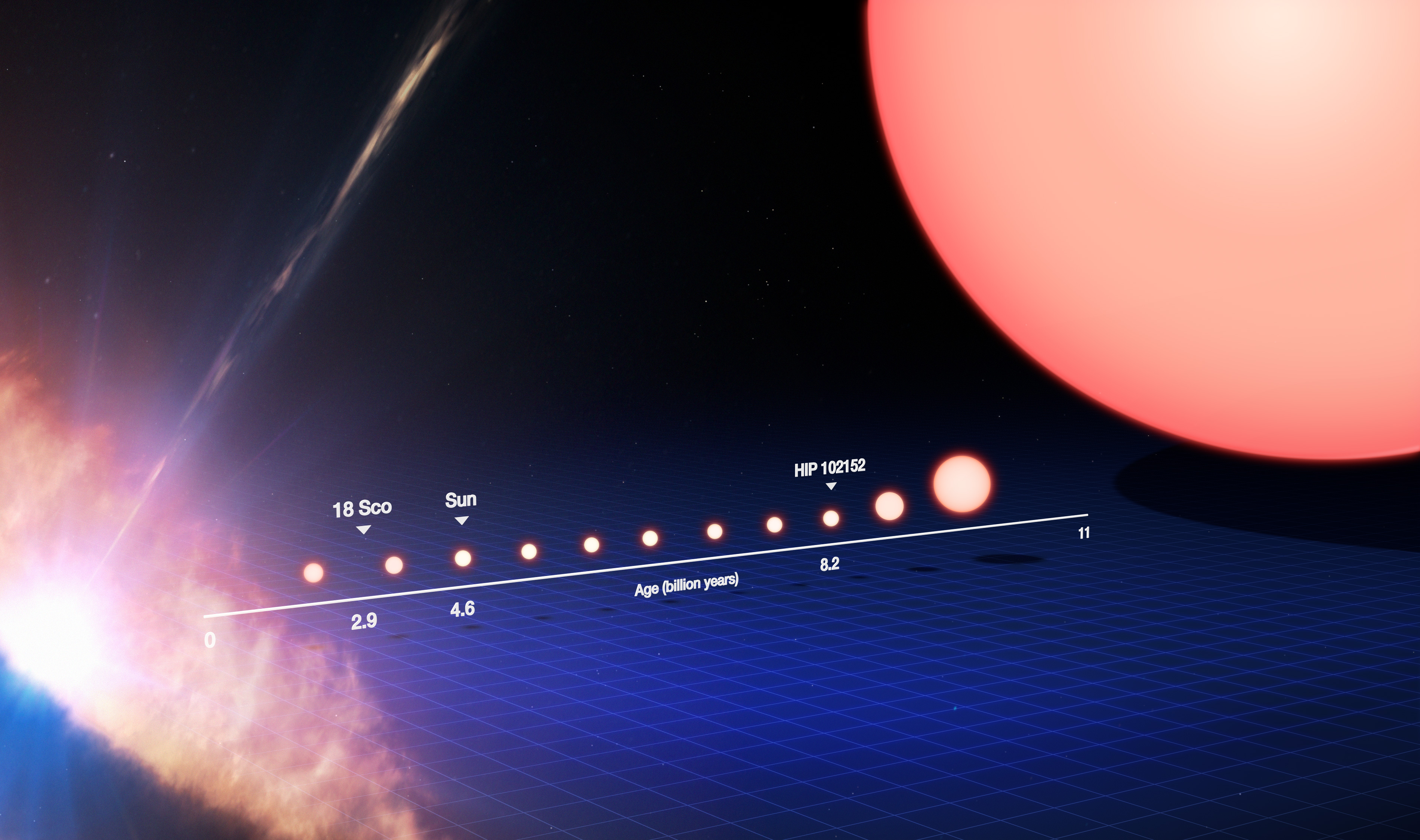 Solar Evolution